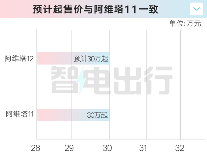 Aouita's 12-month-to-store sales went on the market on October 31st or sold 300,000 units-Figure 1.