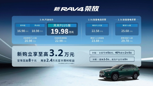 2024 Toyota RAV4 launched