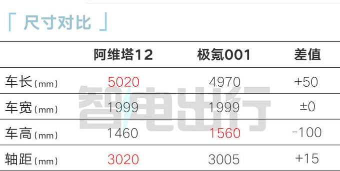 Aouita's 12-store salesman is expected to sell 300,000-400,000 yuan on the 31st-Figure 7.