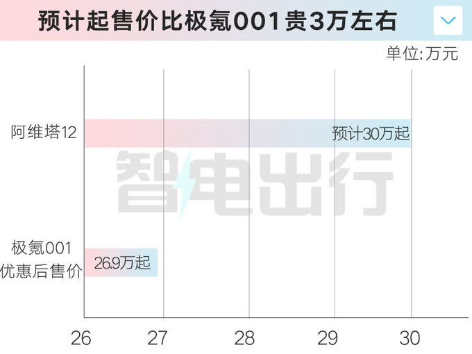 Aouita's 12-month-to-store sales went on the market on October 31st or sold 300,000 units-Figure 2.