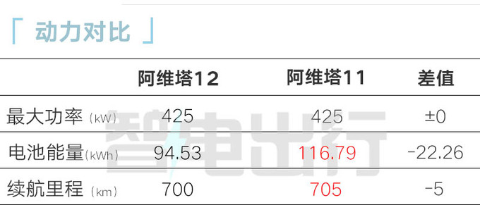 Aouita's 12-store salesman is expected to sell 300,000-400,000 yuan on the 31st-Figure 13.